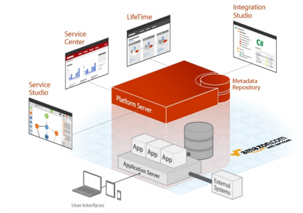 Outsystems integration