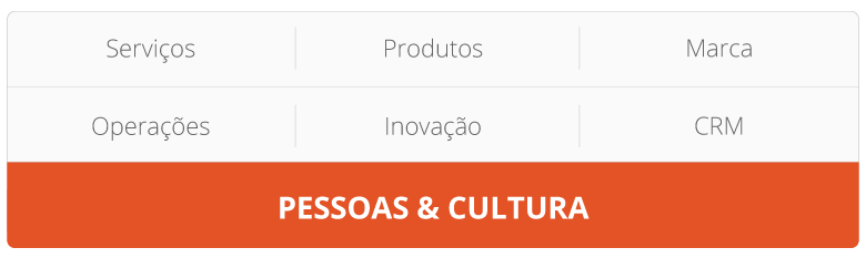 Pessoas e Cultura