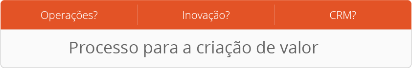 Processo para a criação de valor